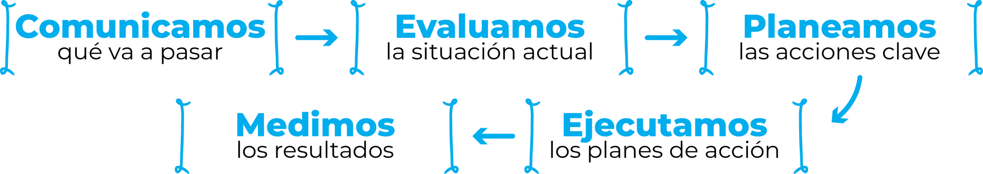 LIVE-Consultoria-metodo LIVE-Consultoria-metodo
